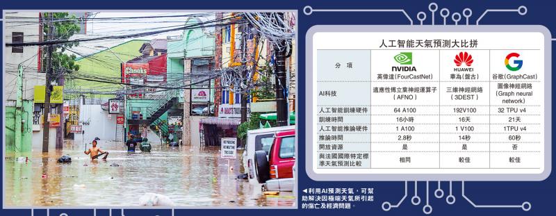 ?科企紛推AI模型 比拼預(yù)測天氣精準度