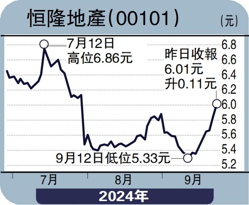 ?頭牌手記/恒指飆升過后 19600點(diǎn)成阻力\沈 金