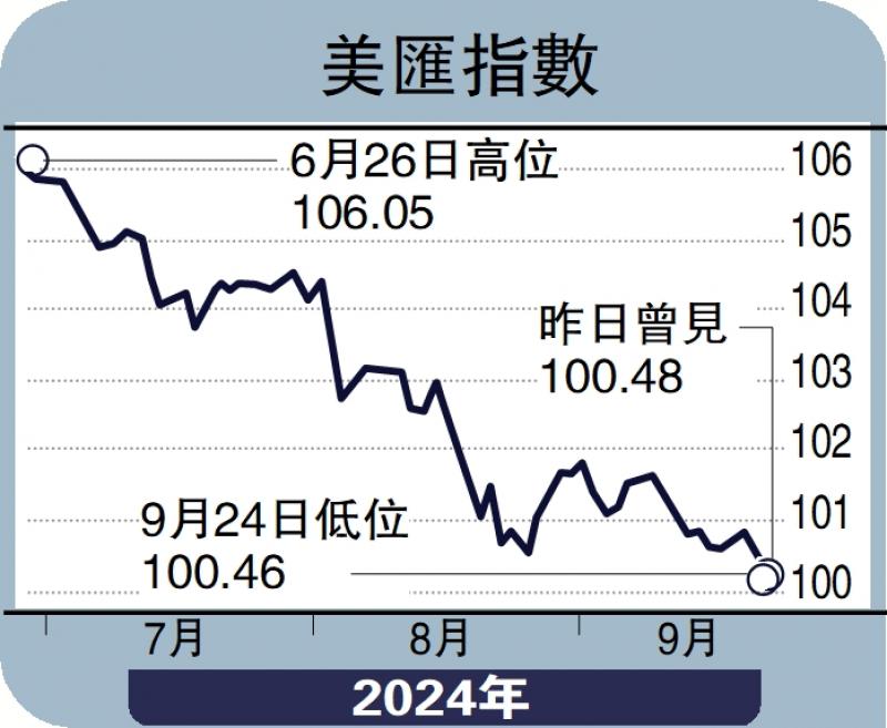 ﻿貿發焦點/港出口商對前景保持樂觀