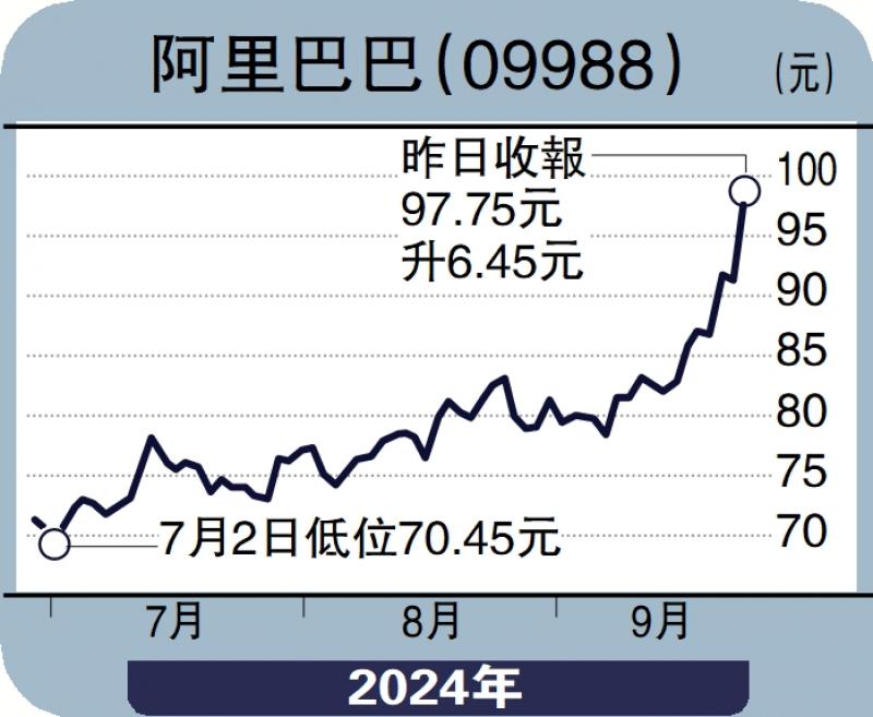 ?個(gè)股解碼/阿里回購力度大 宜逢低布局\方心怡