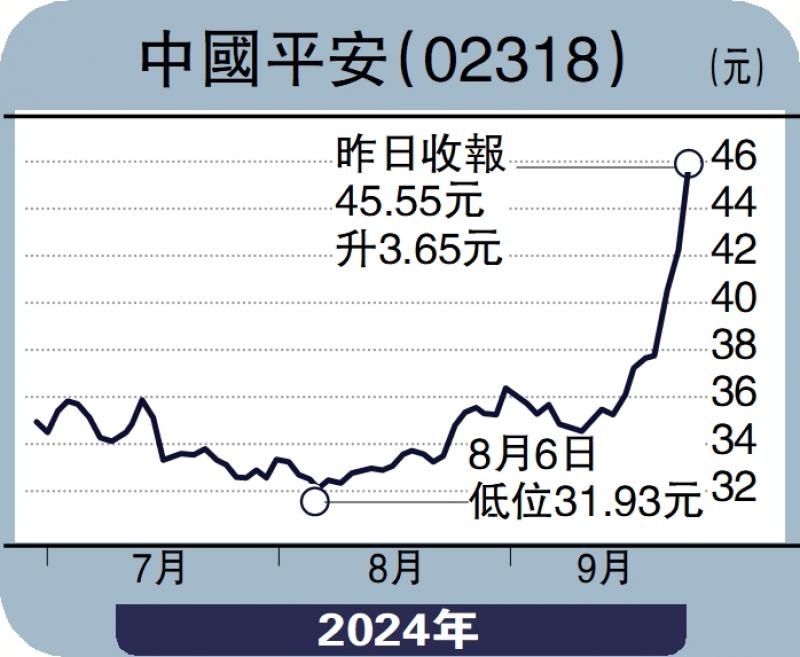 ?財語陸/受惠組合拳 平保可伺機吸納\陳永陸