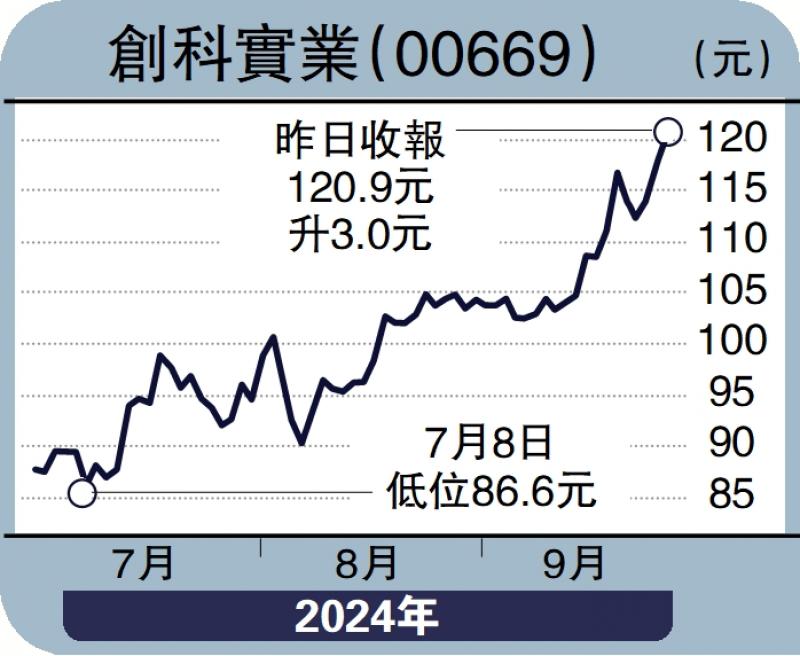 ?經(jīng)紀(jì)愛股/電動(dòng)工具需求增 創(chuàng)科前景俏\鄧聲興