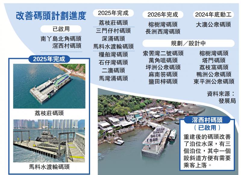 ﻿23公眾碼頭陸續提升設施