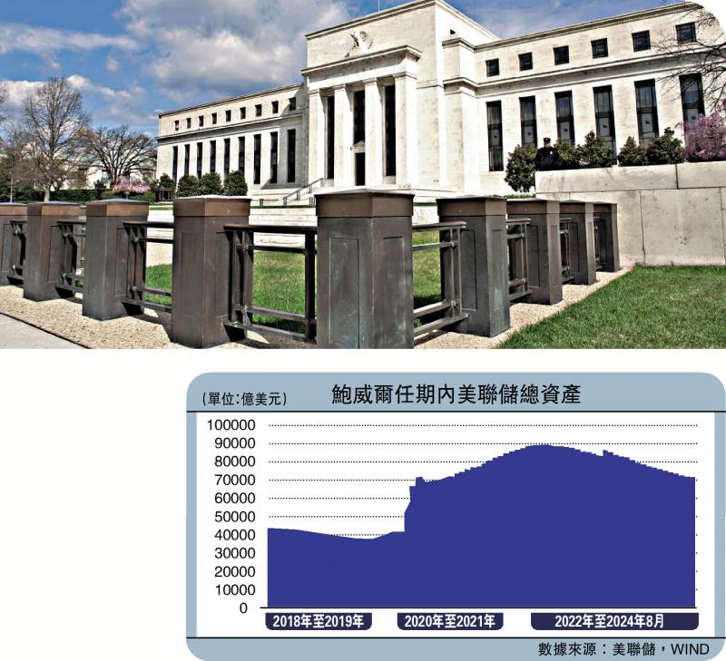 ﻿金融观察/美联储货币政策回顾\上海金融与发展实验室特聘研究员　邓宇