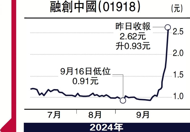 ?頭牌手記/10月升勢(shì)未完 料整固后個(gè)別發(fā)展\沈 金