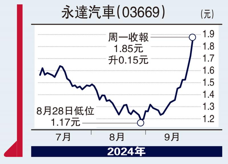 ?板塊尋寶/永達(dá)經(jīng)營(yíng)有道 反彈力勁\贊 華