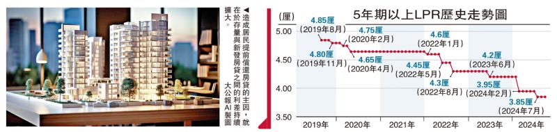 ?一點靈犀/存量房貸息告別一年一調(diào)\李靈修