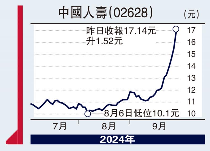 ﻿實德攻略/人民幣前景俏 7.02左右吸納\鄭振輝