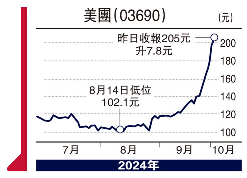 ﻿慧眼看股市/減息利科技板塊 關註落後股份\馮文慧