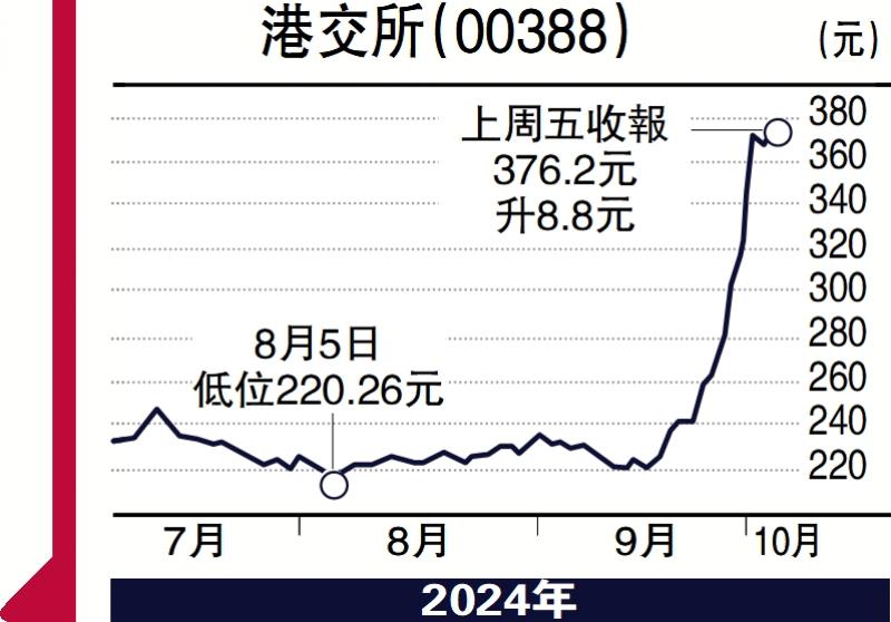 ﻿趨勢投資的秘訣/熊市第二期：無量陰跌最可怕\胡總旗