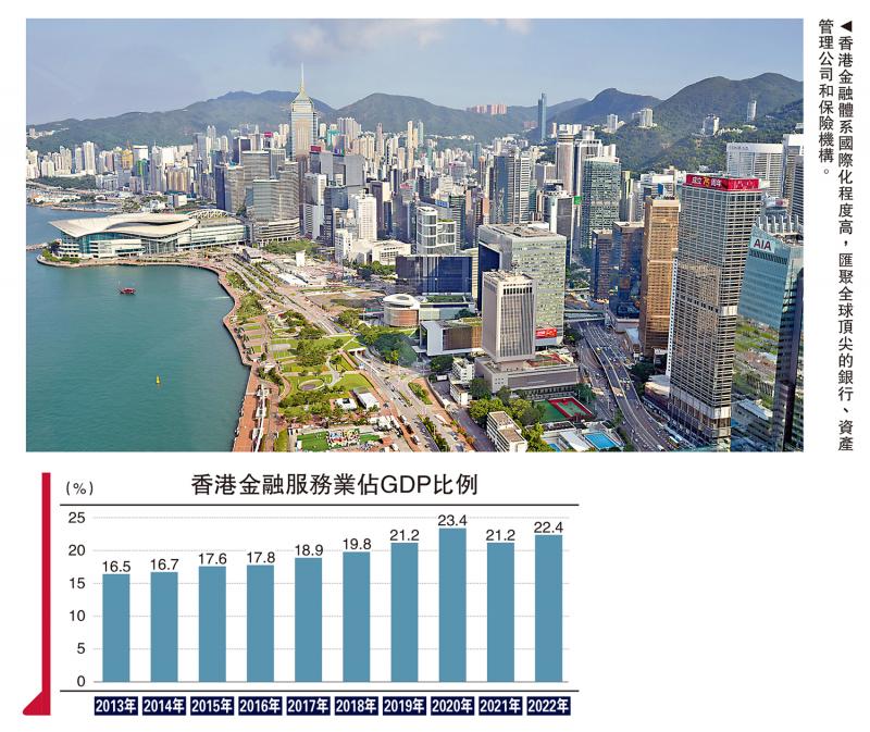 ?金融觀察/國家金融開放 港迎來新機遇\鄧 宇