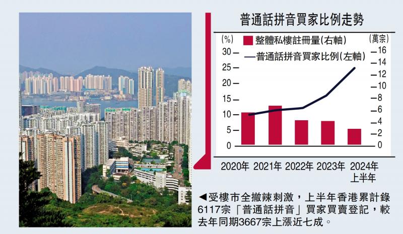 ﻿財經分析/香港移民政策可以更加靈活\李靈修