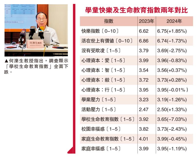 ﻿周五重陽假期 14門診供預約