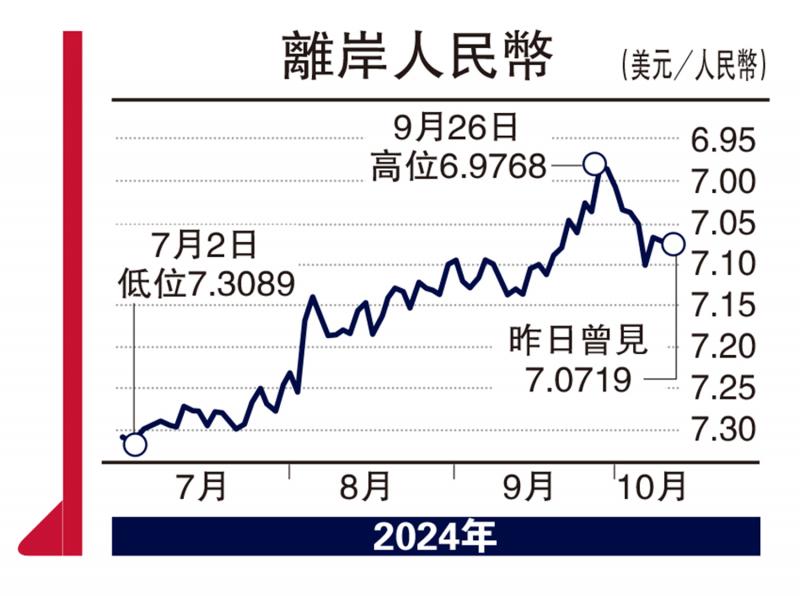 ?實(shí)德攻略/需求升溫 離岸人民幣上望6.897\郭啟倫