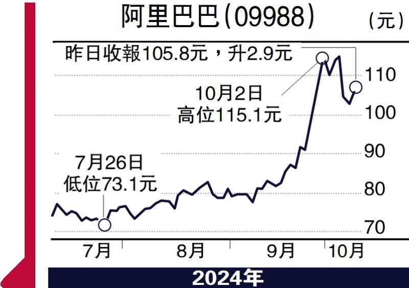 ﻿慧眼看股市/北水持續流入 阿裡看高一線\馮文慧