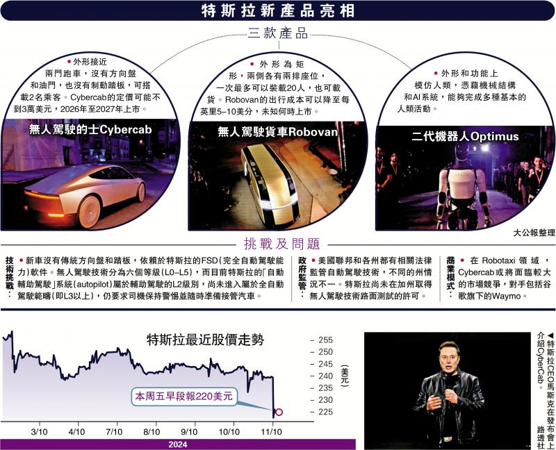 ﻿Tesla推无人驾驶的士 “上路”挑战多