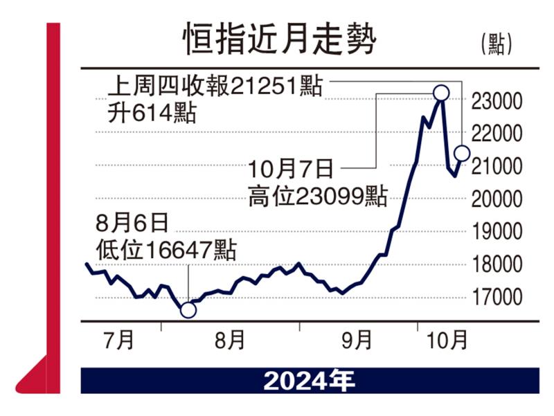 ?頭牌手記/股市波動(dòng) 優(yōu)質(zhì)高息股吃香\沈 金