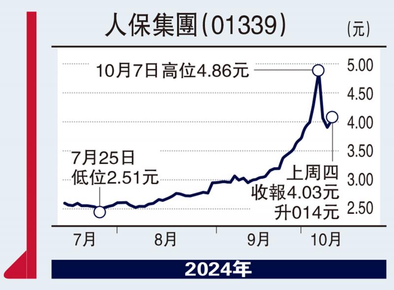 ?集股淘/人保慢牛上行 企穩(wěn)4元吸納\子 石