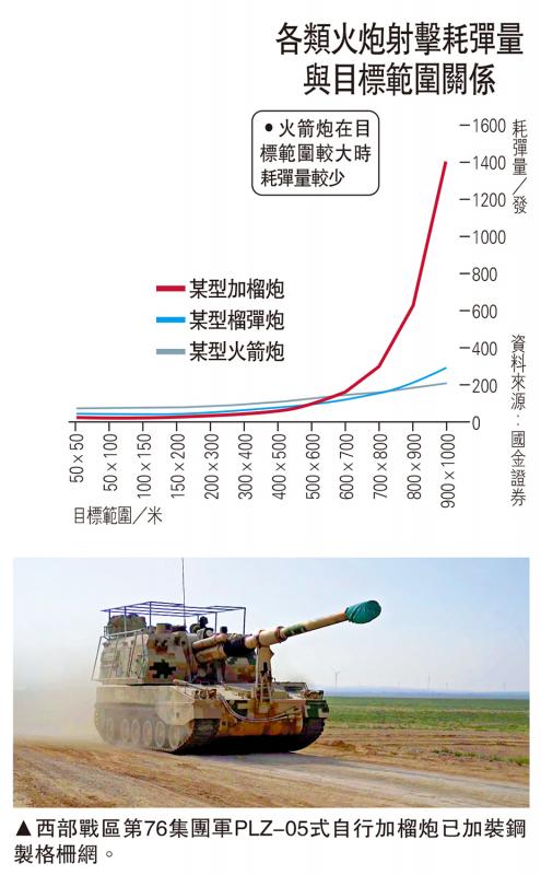 ?補齊短板/地面裝備配鋼網(wǎng) 防御無人機撞擊