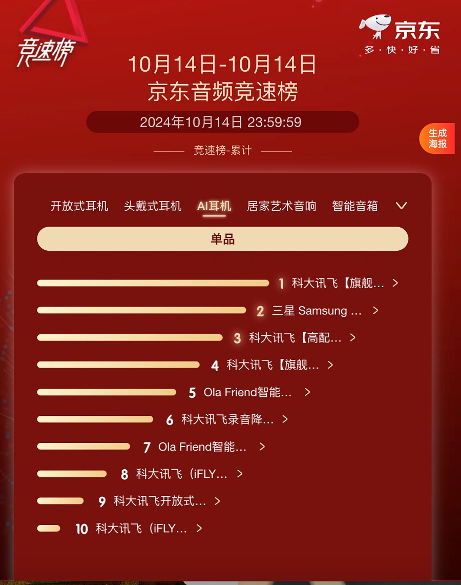 京東雙11首日AI耳機(jī)榜出爐 訊飛AI會議耳機(jī)前十占七