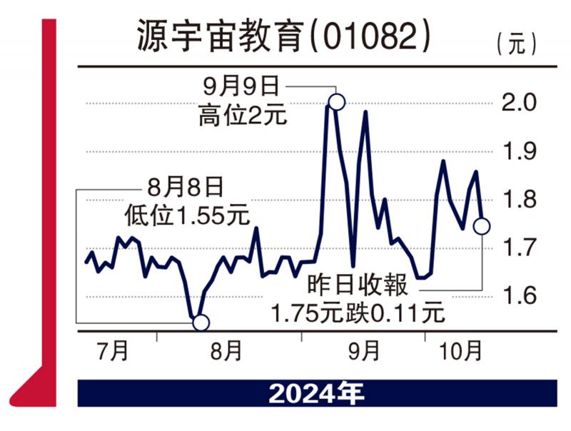 ?板塊尋寶/內(nèi)地AI教育潛力大 源宇宙宜趁低吸\贊 華