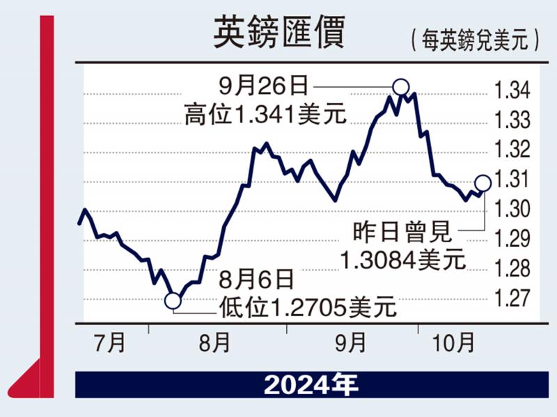 ﻿股海一粟/穩經濟政策逐步落實 有助港股回穩\谷運通