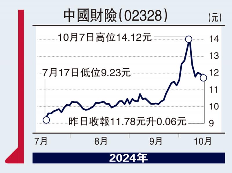 ﻿經紀愛股/財險動力配合升勢 上望16元\餘君龍