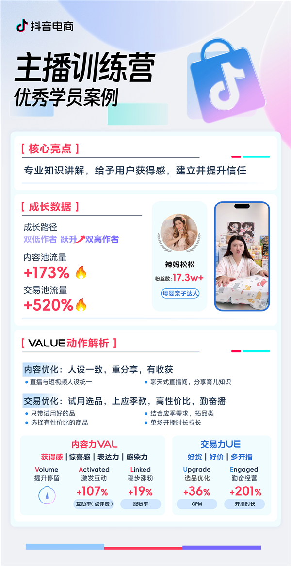 成長(zhǎng)好案例|抖音電商主播訓(xùn)練營(yíng) 助力作者一站式提升內(nèi)容力+交易力!