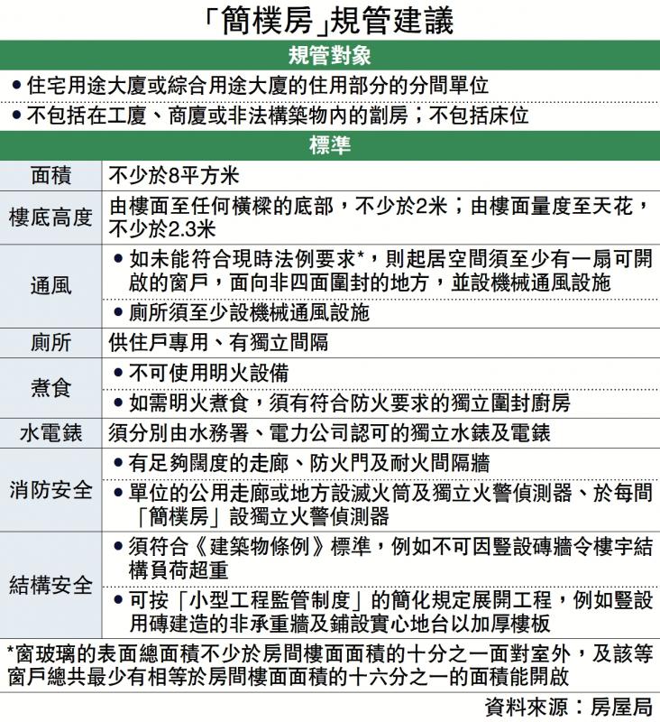 ?2024施政報(bào)告/出租不合規(guī)?房　業(yè)主最少囚兩年