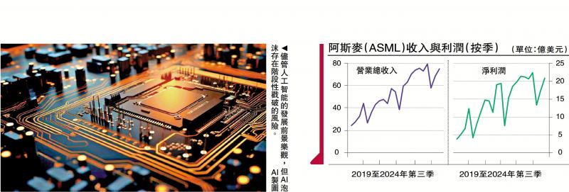 ?一點靈犀/美股AI泡沫風險上升\李靈修