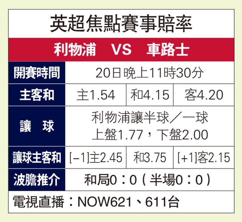 ?和波機(jī)會(huì)高 利車戰(zhàn)博下盤