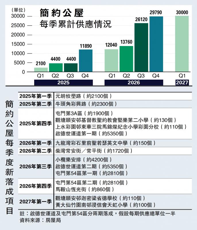 ﻿灵活调配房源　支援受影响㓥房户