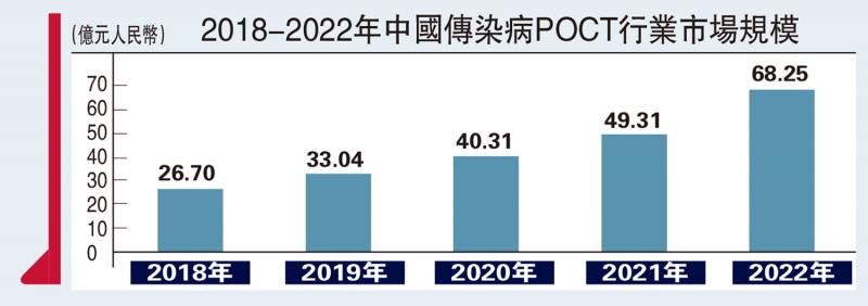 ﻿创科宇宙/国产医学科研突破 切断传播链\梁颕宇