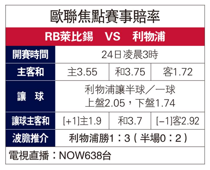 ?萊比錫遇強(qiáng)即屈難偷襲