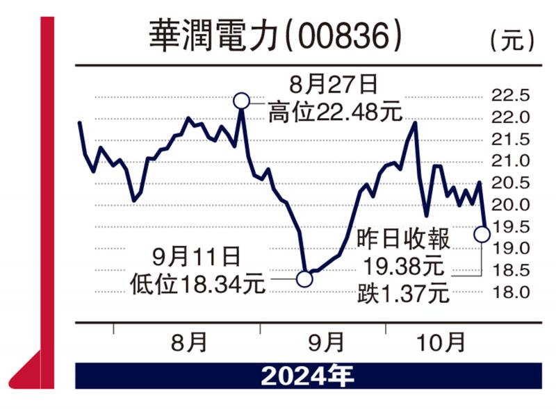 ?頭牌手記/港股料反復向上 挑戰(zhàn)21000點\沈 金