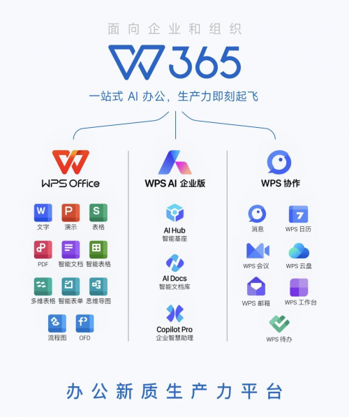 WPS 365亮相中國(guó)國(guó)際軟件博覽會(huì)，為千行百業(yè)構(gòu)建專屬企業(yè)大腦