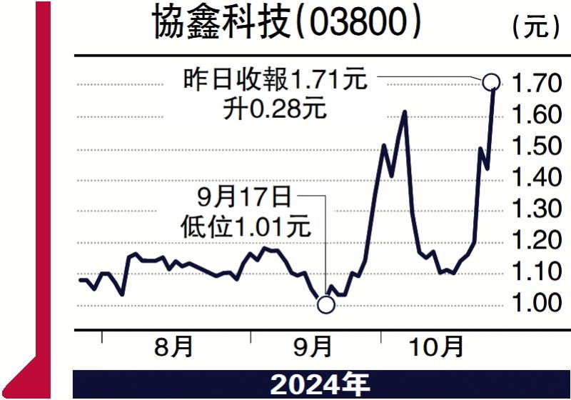 ?頭牌手記/美大選臨近 港股氣氛趨觀望\沈 金