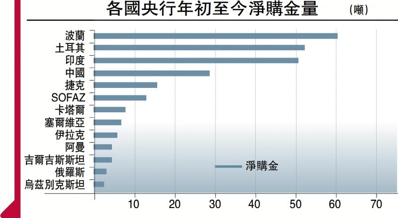 ?悉與君知/地緣風(fēng)險(xiǎn)未除 支持金價(jià)升浪\周君芝