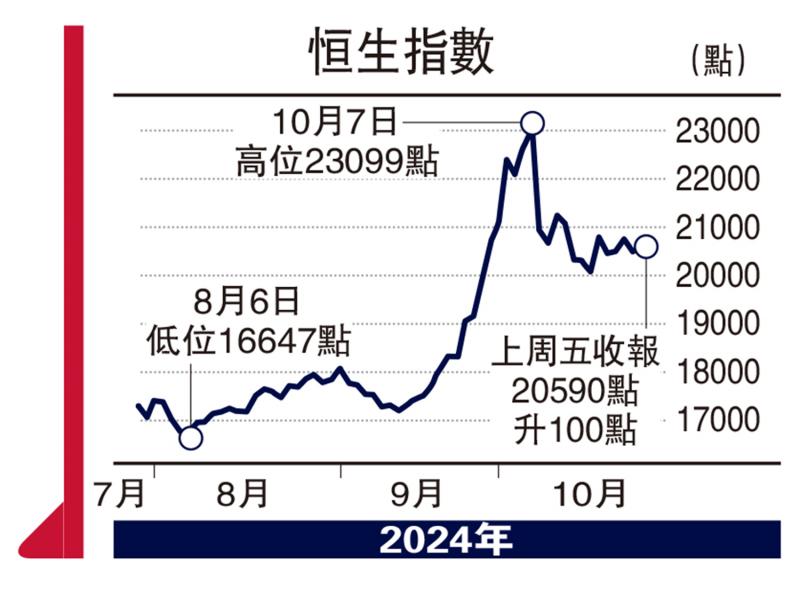 ?頭牌手記/內(nèi)銀本周派季績(jī) 港股注入新動(dòng)力\沈 金