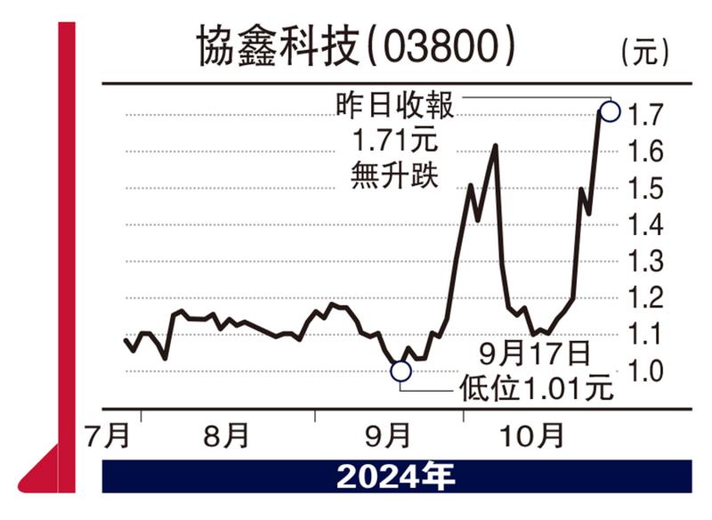 ?經(jīng)紀(jì)愛股/行業(yè)前景改善 協(xié)鑫科技上望2元\連敬涵