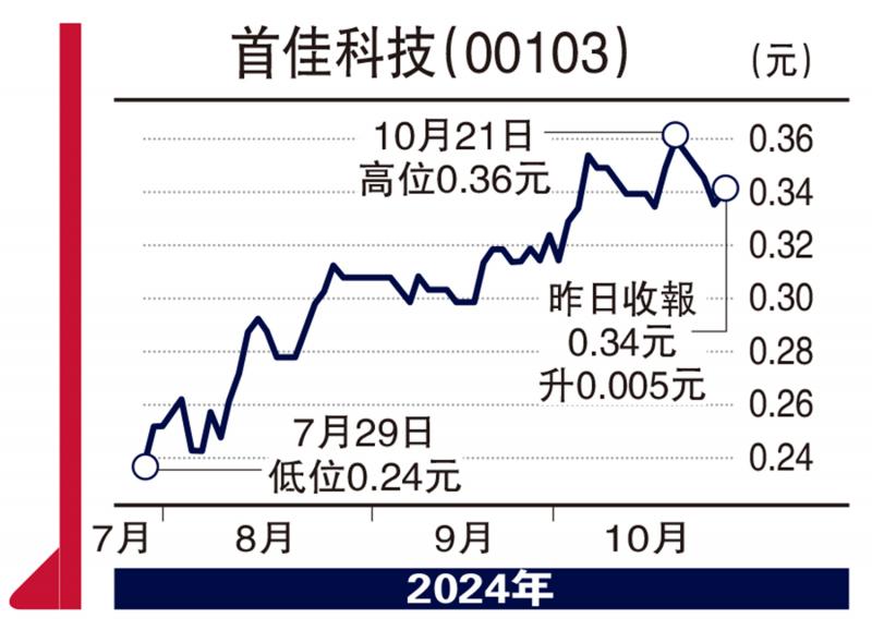 ?股海篩選/首佳拓海外市場 不妨關(guān)注\徐 歡