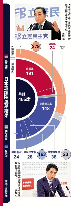 ?日本眾議院選舉結(jié)果