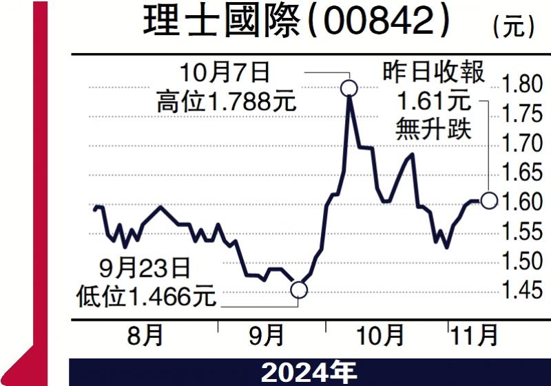 ﻿政經才情/刺激措施料陸續有來\容 道