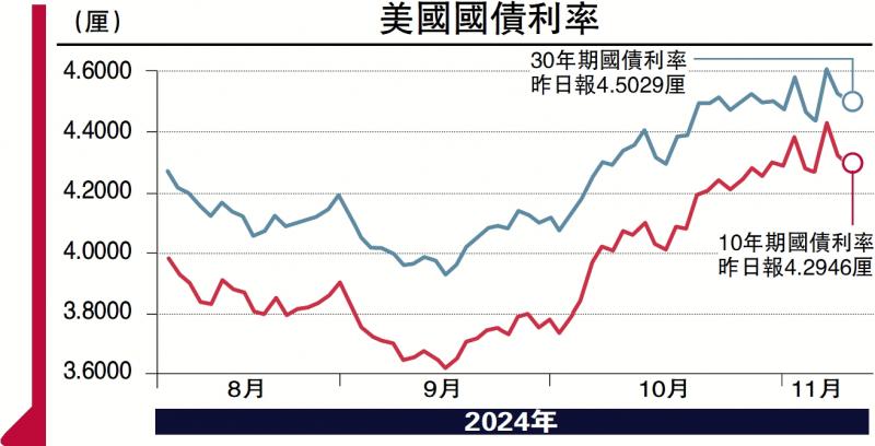 ﻿主樓佈陣/港減息超預期 樓價本季料回升\佈少明