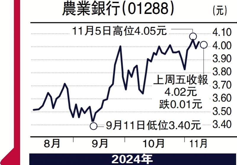 ﻿商品動向/特朗普回朝 美財赤增上行風險\徐惠芳