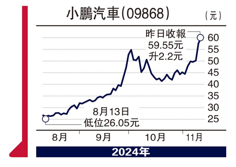 ﻿股壇魔術師/煤氣力拓新能源 6元以下值博\高 飛