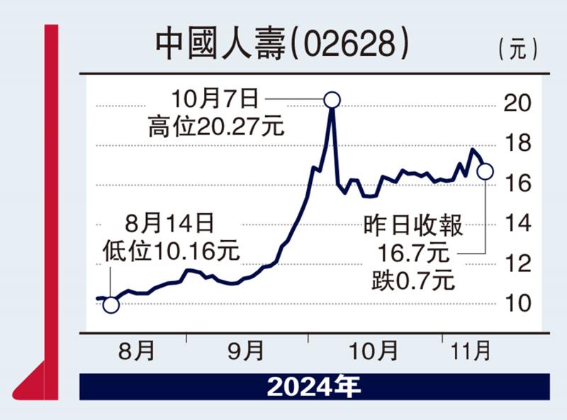 ﻿指點金山/美聯儲或緩減息 金市轉悲觀\文 翼