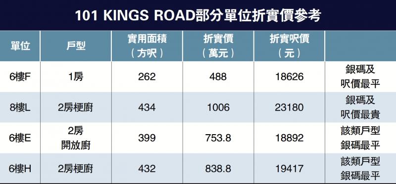 ﻿話你知/項目前身為成報大廈