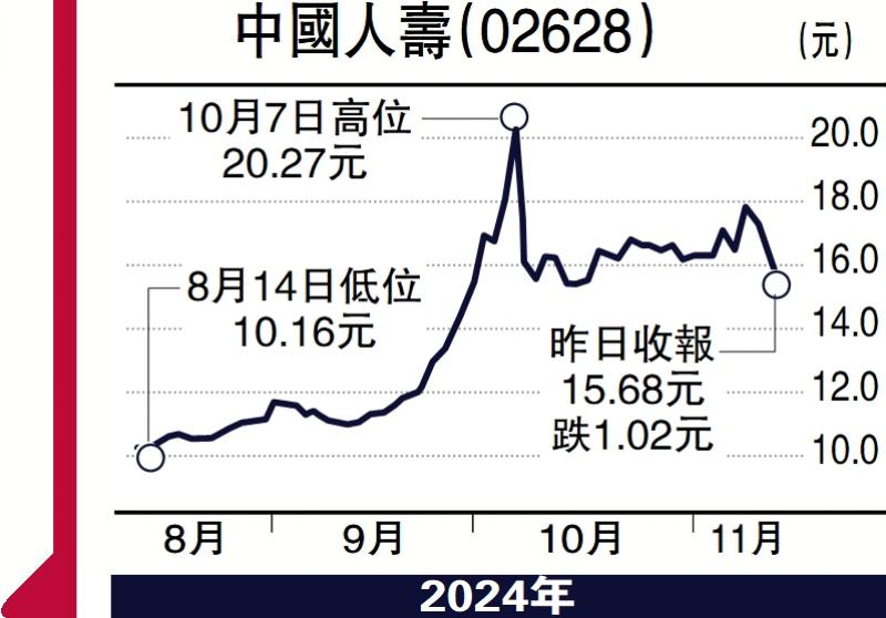 ﻿政經才情/有序吸納AH大價強勢股\容 道