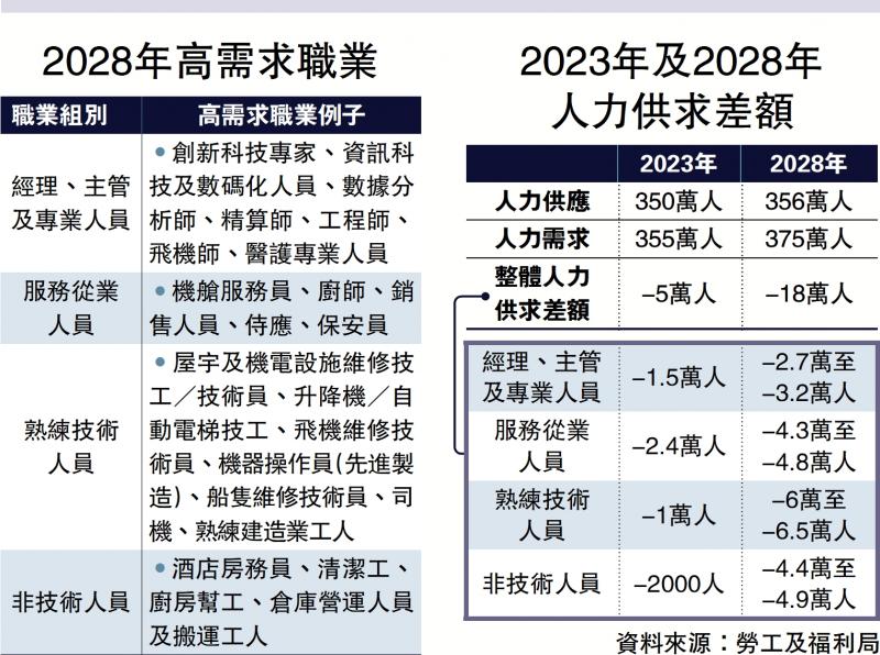 ﻿透視鏡/應對勞動力短缺\蔡樹文